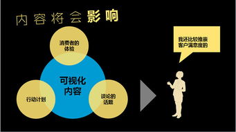 从流量到信任 如何经营好你的互联网内容营销与销售